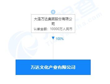 萬達投資成立文化產業新公司，注冊資本1億，布局社會經濟咨詢服務