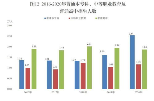 新疆生產建設兵團2020年國民經濟和社會發展統計公報解讀